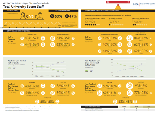 Key Facts & Figures Higher Education Data by Gender Thumbnail