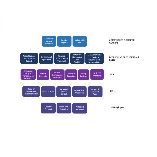 Framework illustrating the department framework
