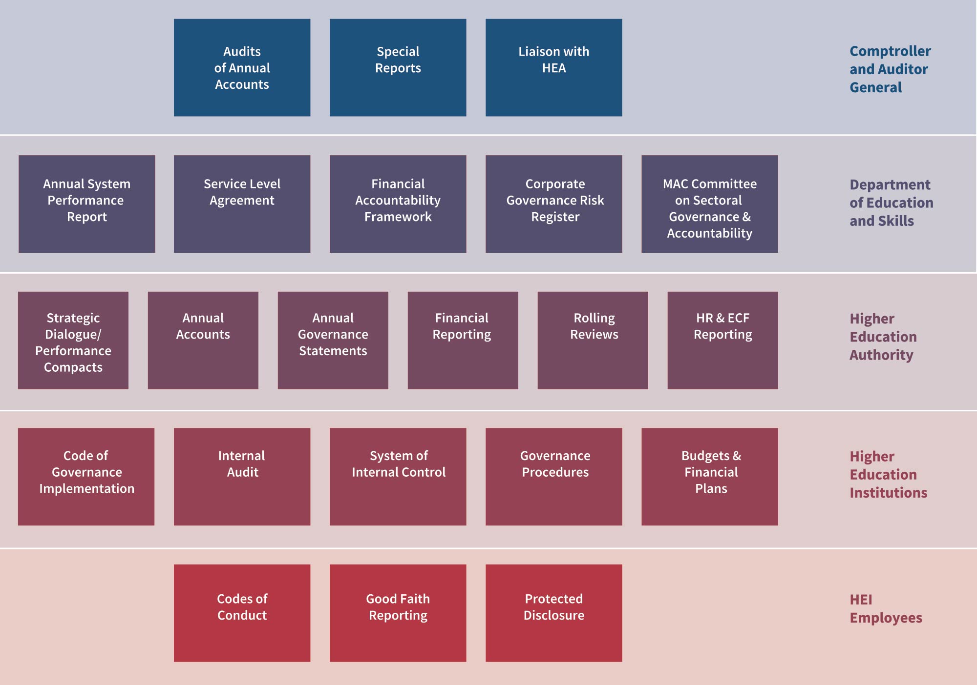 the Governance Framework Diagram