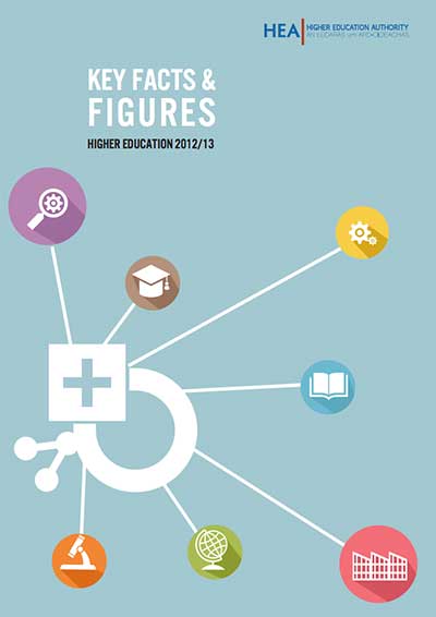 cover for HEA Key Facts and Figures 2012-13