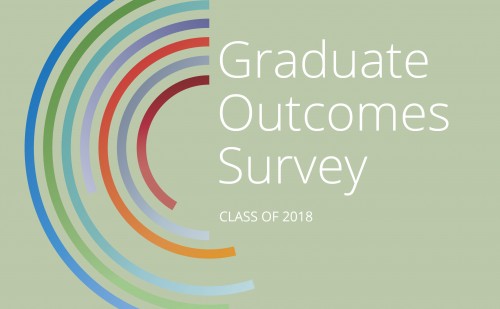 Graphic reading Graduate Outcomes Survey Class of 2018