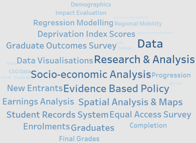 Statistics | Higher Education Authority