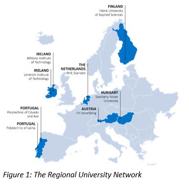A map of Europe with the AIT-LIT regional network marked.