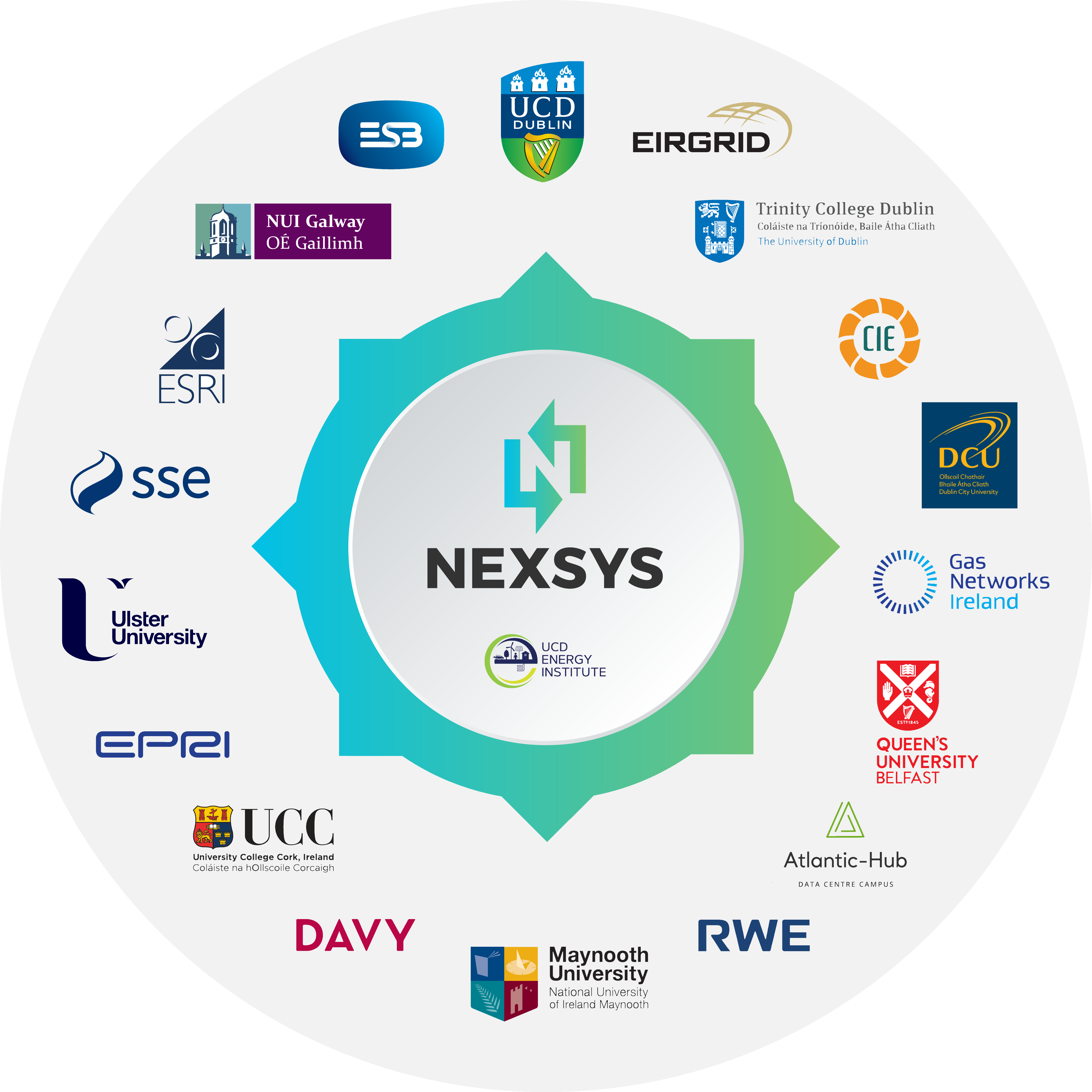 NexSys Academic and Industry Research Partners