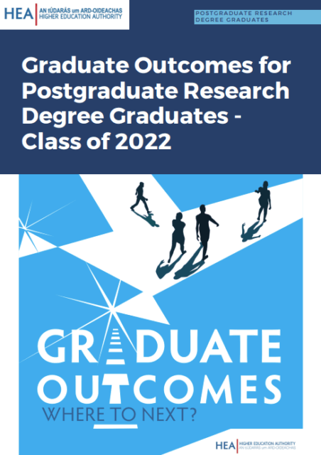 Postgraduate Research Degree Graduates - Class of 2022 Thumbnail