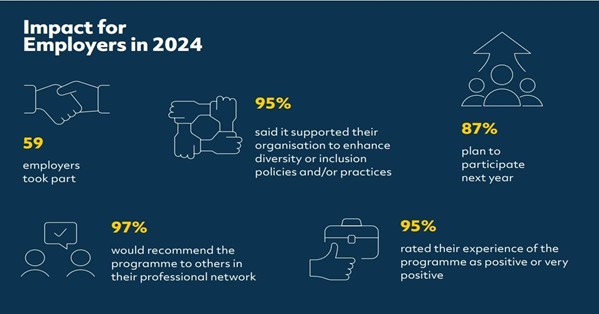 Information table - Figure 4: Impact for Employers in 2024