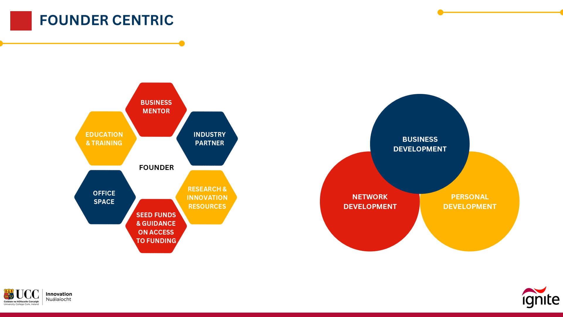 HEI IACS IGNITE Founder Centric chart